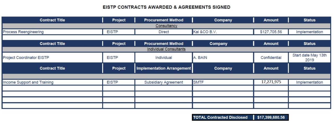 eistp-contracts.jpg